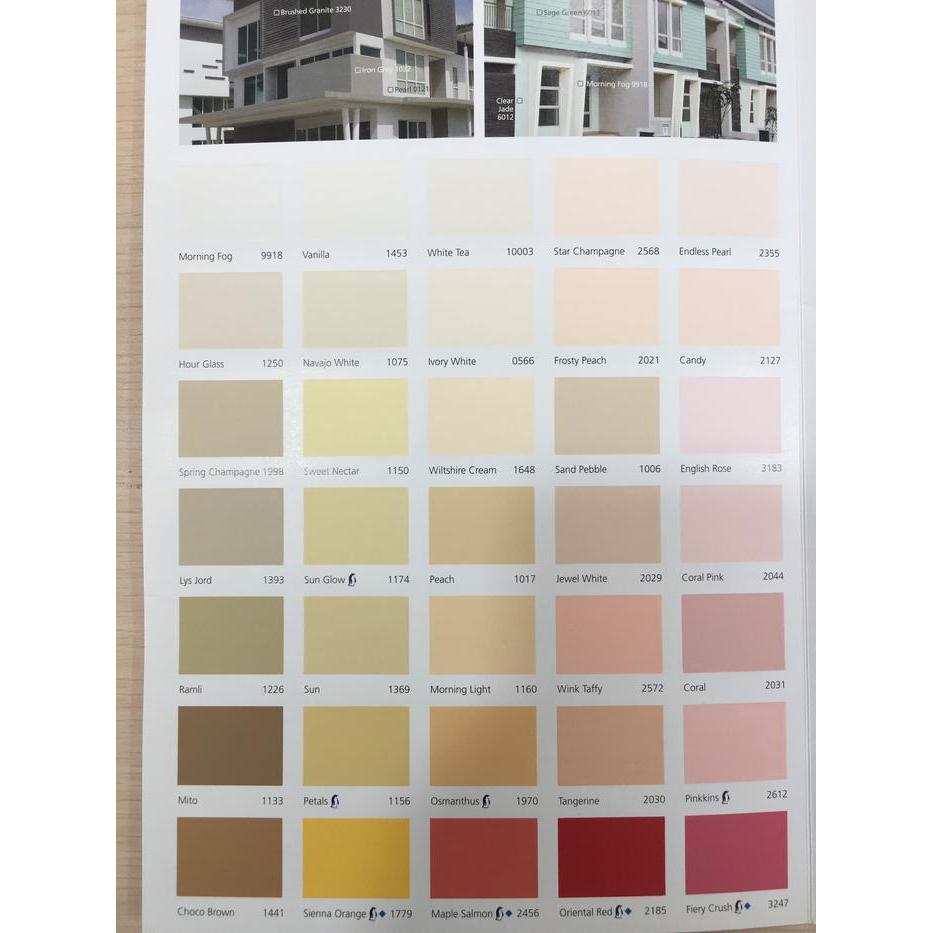 Jotun Essence Easy Clean Wipe Interior Semua Warna Standard 18L Pail