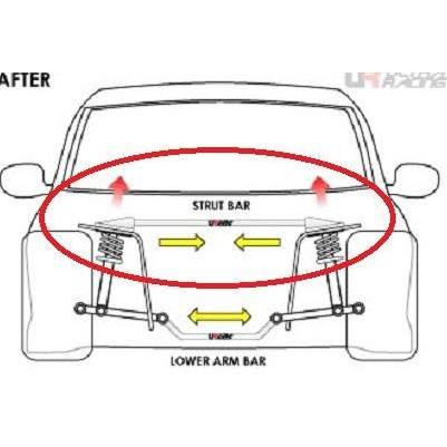 Promo Aksesoris / Strutbar / Stabiliser ULTRA RACING Toyota Ist Diskon