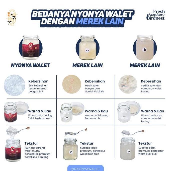 Kenk- Nyonya Walet - Minuman Sarang Walet - Bird Nest Drink - Classic Nest (80% Bird Nest) - Box 8
