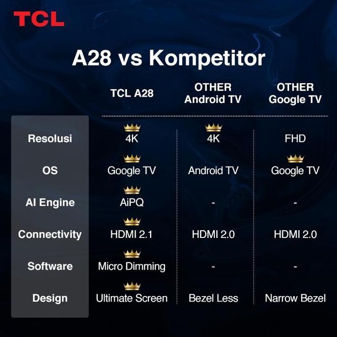 Promo Tcl 50A28 - 50 Inch Google Tv - 4K Uhd - Hdr 10 - 50A28/ 50A30
