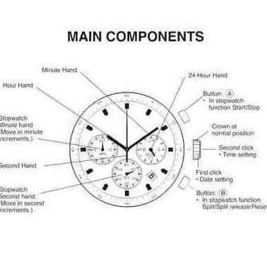 HANDS WATCH MOVEMENT JARUM JAM TANGAN ALEXANDRE CHRISTIE ORIGINAL AC6141 AC9205 AC6410 AC6455 AC6270