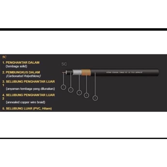 KITANI Kabel Antena TV 15 meter ORIGINAL Kabel TV 15 Meter