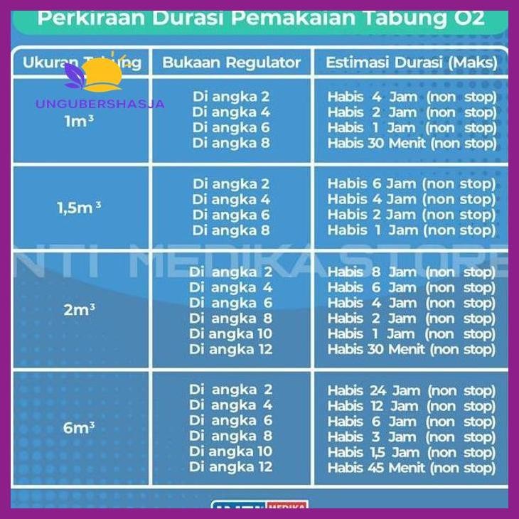(ORIGINAL) TABUNG OKSIGEN SET 1M3 (+ TROLLEY + REGULATOR ) | TABUNG OXYGEN KESEHATAN PERLENGKAPAN ME