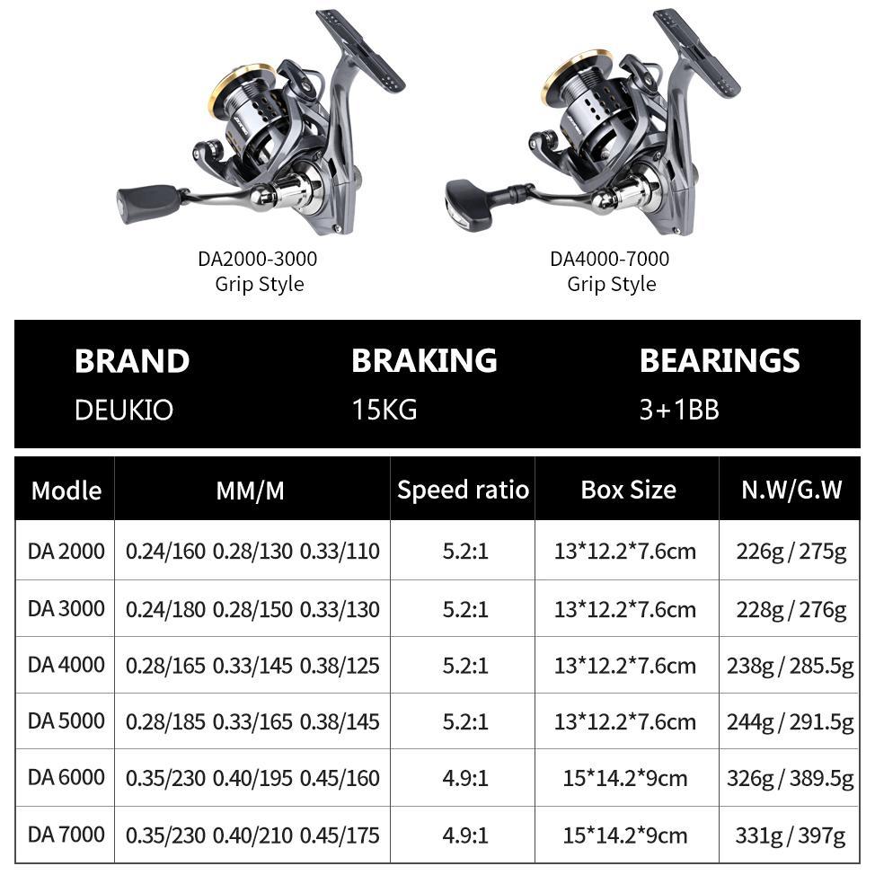 Deukio Reel Pancing Metal DA 12+1bb Power Handle Full Asli Besi Katrol