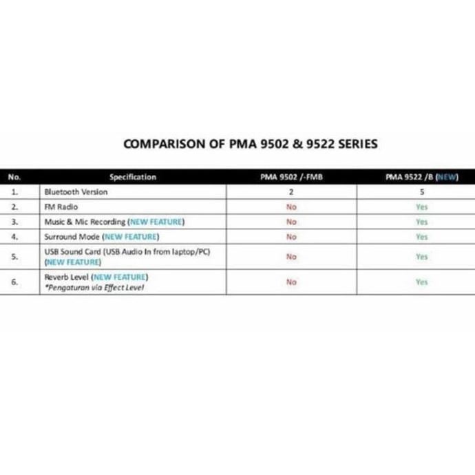 Speaker aktif Polytron PMA-9522 Bluetooth, Mic input, USB