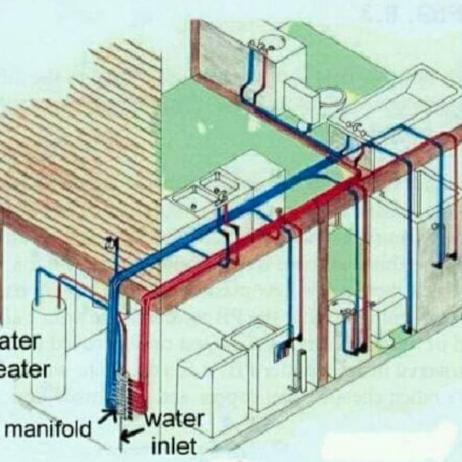 Manifold Distribusi / Header Pipa Air Panas / Pipa Air Dingin