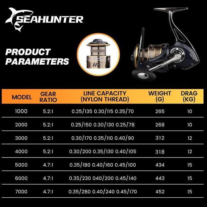 RyobiSeasir x SeaHunter DK1000-7000 Reel Pancing Full Besi Semua Logam Memutar Gulungan Pancing 1000