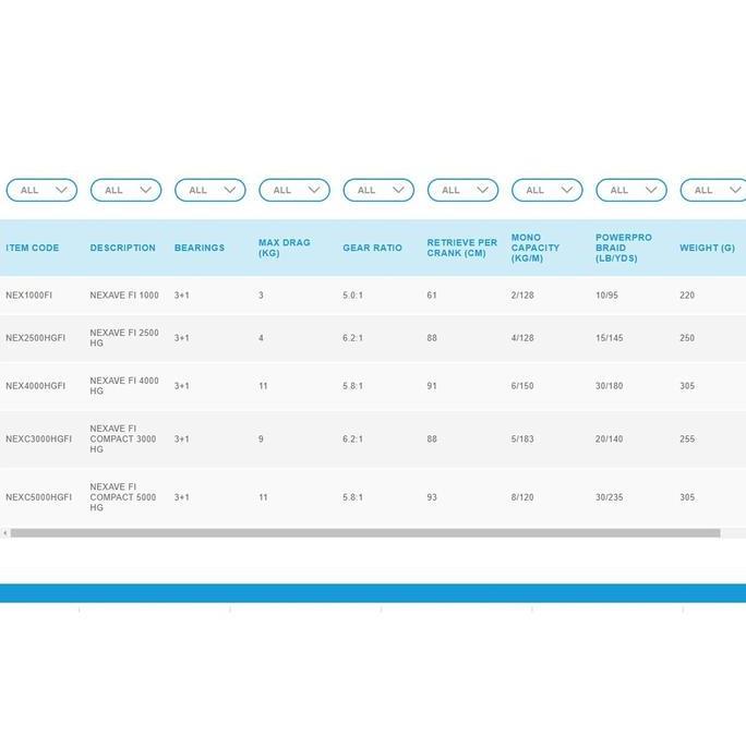 Shimano 2021 Nexave FI Reel Pancing