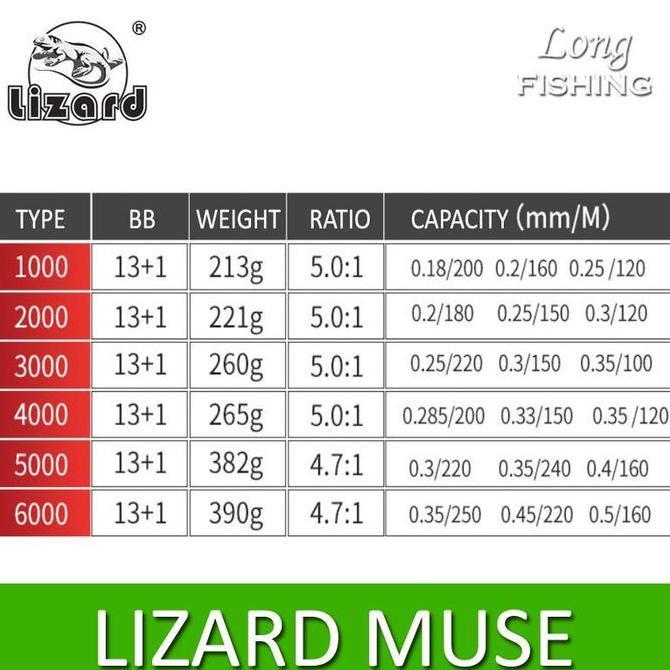 LIZARD Reel Power Handle MUSE 1000 - 6000 Reel Pancing Metal Drag Besar MUSE
