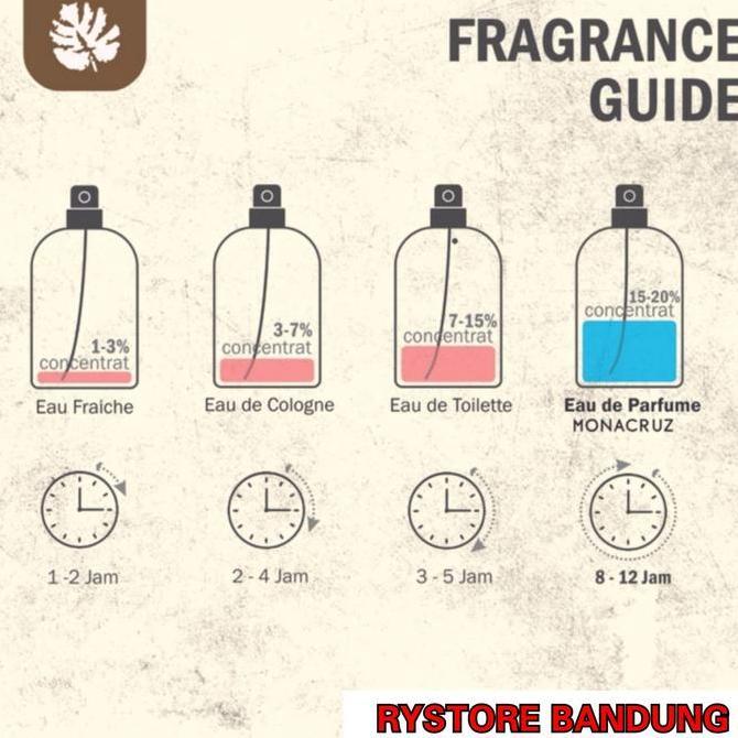 Parfum Sweet Lucifer Original ~ Unisex ~ Eau De Parfum 60ML - TERLARIS