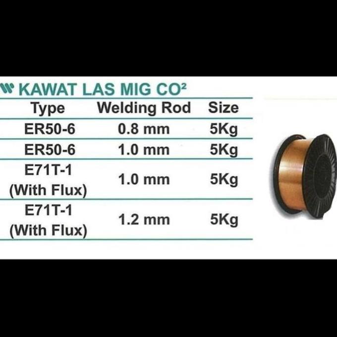 Miliki Wipro Kawat Las Mig Er50-6 0.8Mm