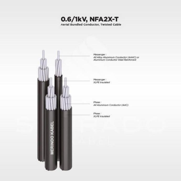 Kabel SR PLN, TIC, SR, Twisted NFA2X 4x25mm MERINDO