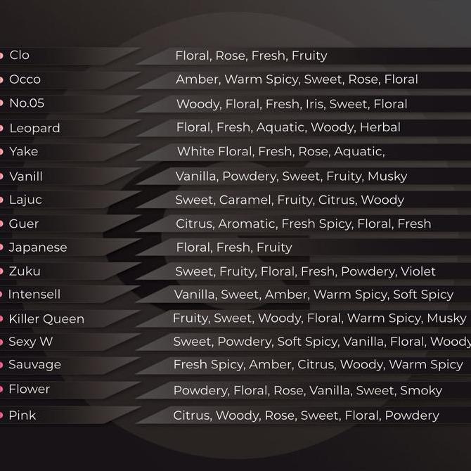 New- Gudie Parfume For Women Original