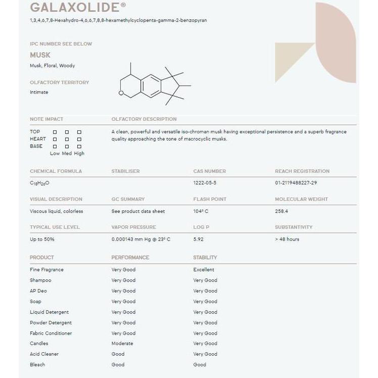 New- Fixative / Penguat Parfum / Pengawet Parfum