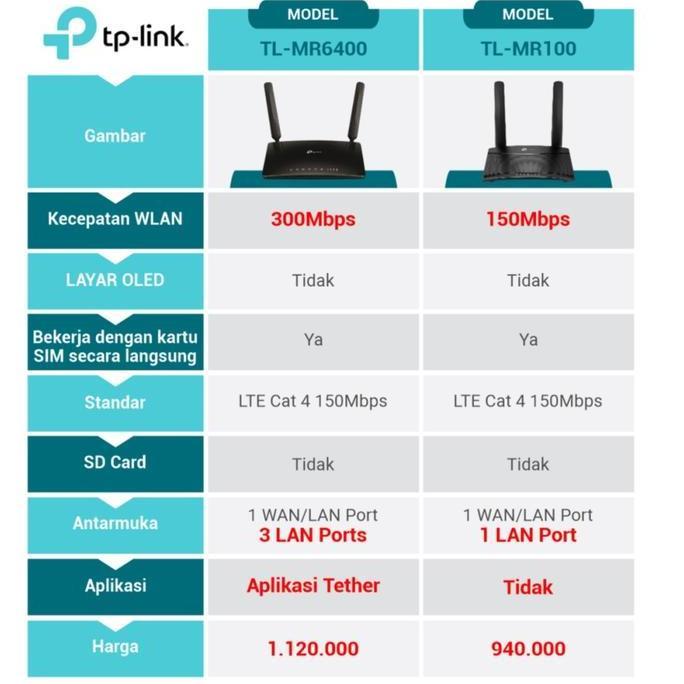 ROUTER TP-LINK MURAH RUMAH KANTOR MR6400 WIFI 4G SIMCARD + FREE ONGKIR Antena