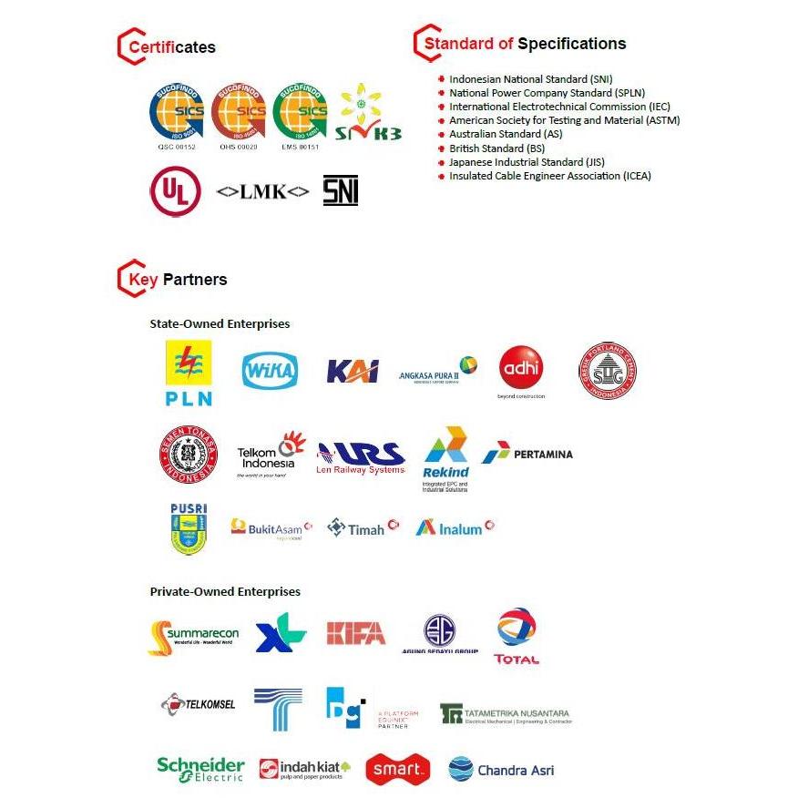 KABEL LISTRIK NYFGBY 4X16 mm KABELINDO / KABELMETAL