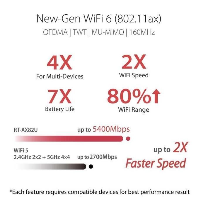 ASUS RT-AX82U AX82 WiFi 6 Dual Band Wi-Fi AX5400 Gaming Router