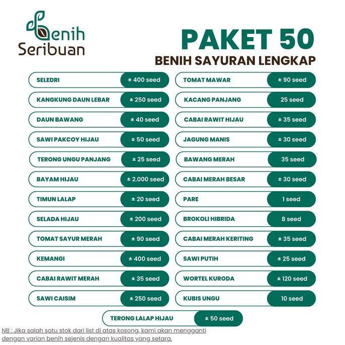 Paket 50 Bibit Sayuran Varian Tanaman Lengkap - Benih Seribuan
