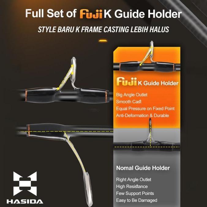 JORAN HASIDA BUTTERFLY 502 526 602 Baitcasting/Spinning BaitcastingFujiGuides