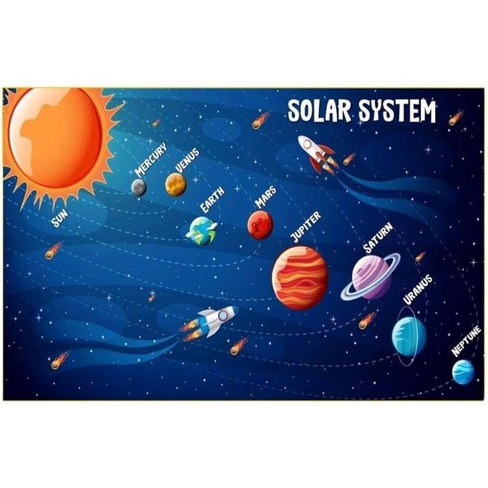 Pajangan dinding tata surya