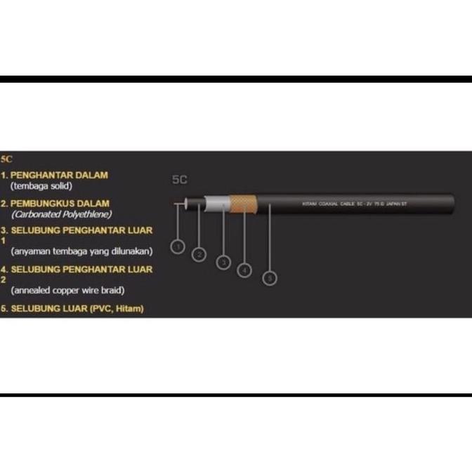New- KITANI Kabel Antena TV 15 meter ORIGINAL Kabel TV 15 Meter