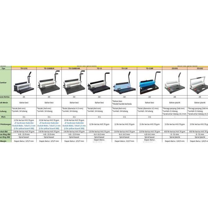 Mesin Jilid Spiral Plastik A4 Zdj201 / Zdj202