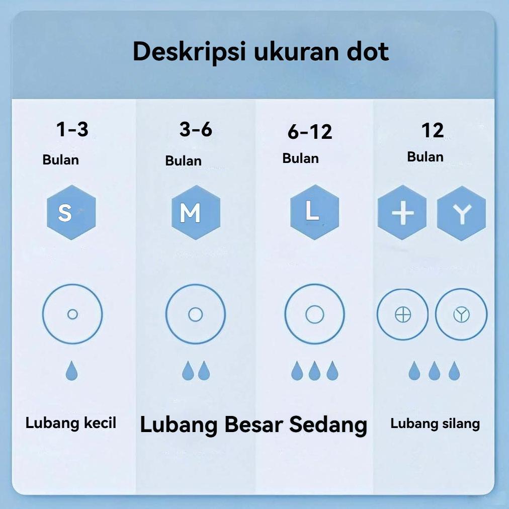 Sale Cod Dot Bayi Botol Susu Pentil Dot 3.8 Cm Silicone Klasik Penggantian Puting Lebar Untuk Karet 