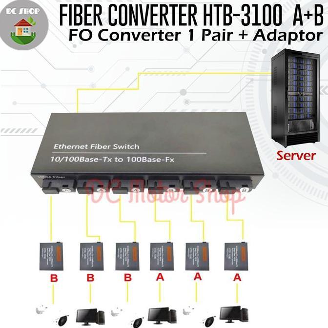 Necting- Media Converter Fo - Fo Converter Single-Mode 10/100Mbps
