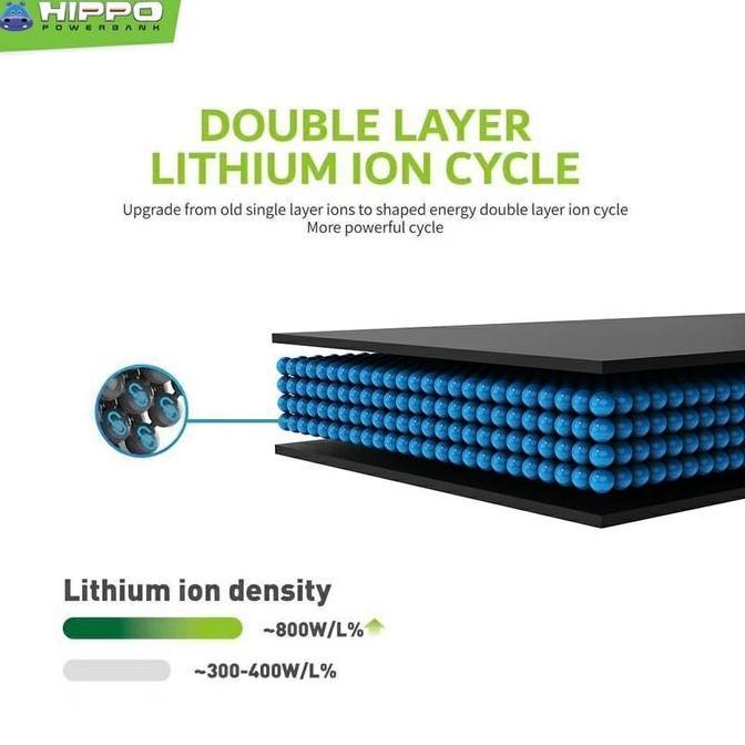 Hradpix- Baterai Hippo Xiaomi Redmi Note 5A Prime Bn31 3080 Mah Garansi Resmi