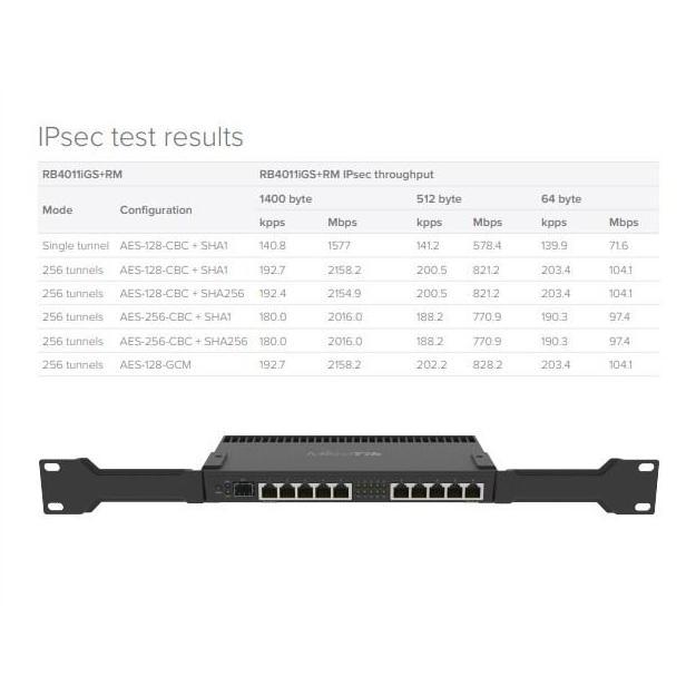 Doxdoc- Mikrotik Rb 4011 Igs + Rm Rb4011Igs+Rm