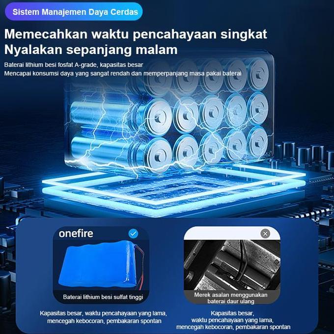 Lansungkirim- Lampu Sorot Solar Cell  1500 Watt Lampu Led Tenaga Matahari  Lampu Panel Surya  Lampu 