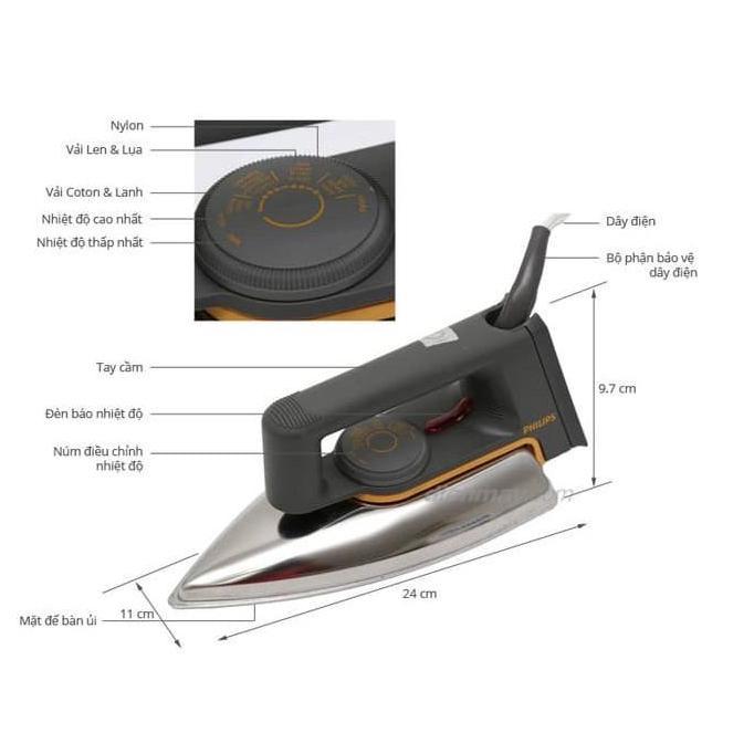 Bestone- Philips Seterika Stainless HD1172 C3W7