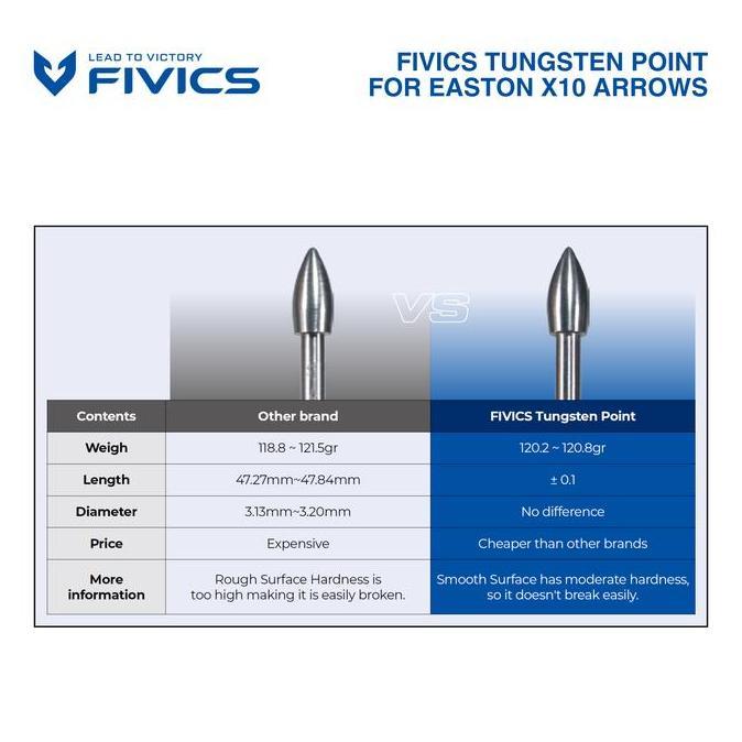 Fivics Tungsten Point For X10 / Point Arrow Point Anak Panah / Point Anal Panah / Point X10 / Poin X
