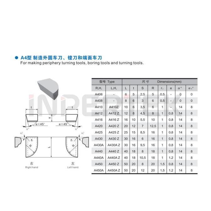 Irongo- Mata Widia A420Z P20 Betel Widia Cemented Carbide A420 Z Betel Widia