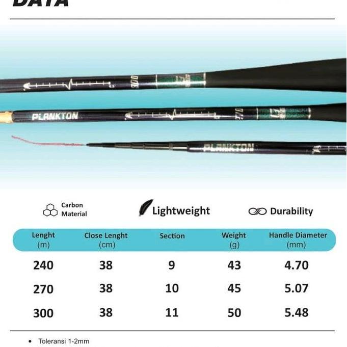 Pancing Tegek Microfishing Plankton Genzo Cocok Untuk Mancing Ikan Wader Uceng
