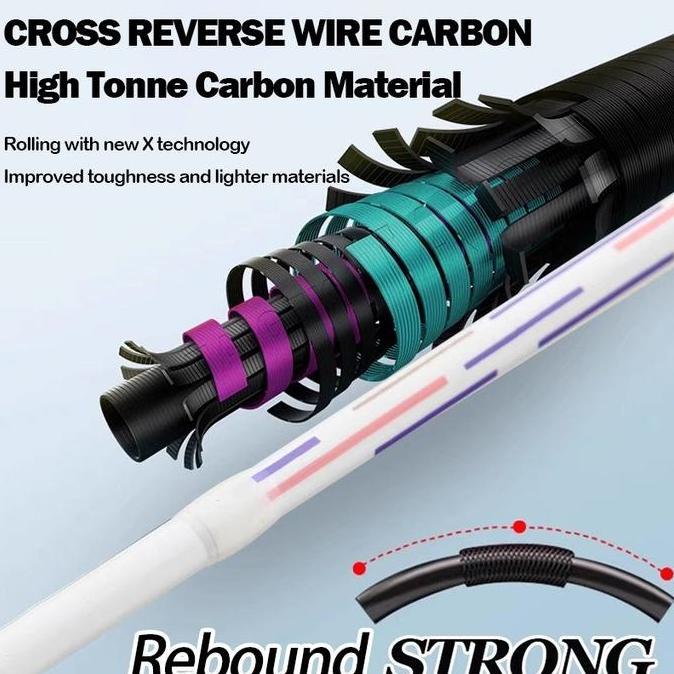 Pancing 1 set Fishing reel Spinning reel+PancingTetapkan Penawaran Memancing di laut reel mancingpan