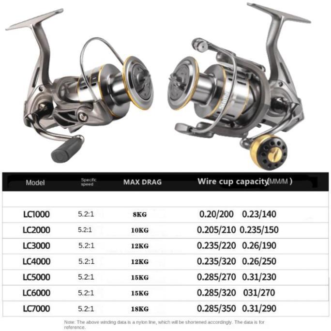 Beli 1 Dapat 5Paket Lengkap Joran Pancing SHIMANO Joran Colokan 1.8-3.0M (Serat Karbon Solid, Handle