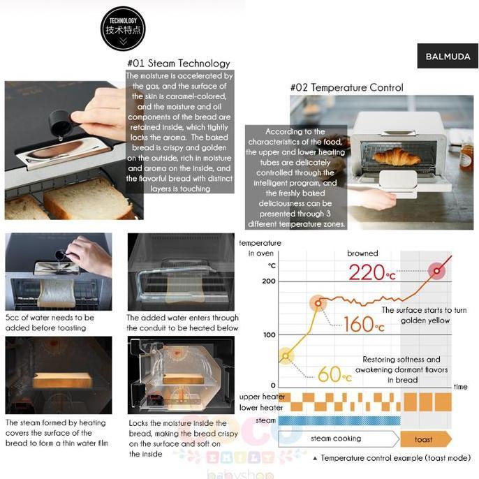 BALMUDA KH05D The Toaster Steam Oven Toaster 5 Cooking Modes 2021 Ready TS