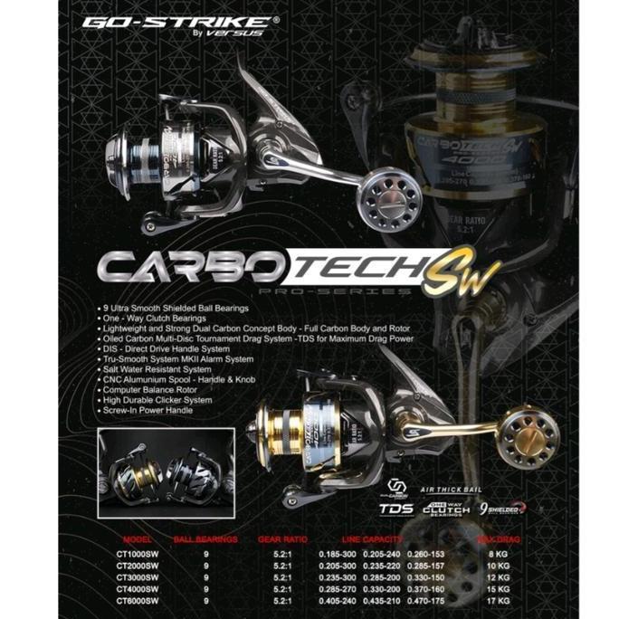 Reel Go Strike Versus Carbotech 1000/2000/3000 SW