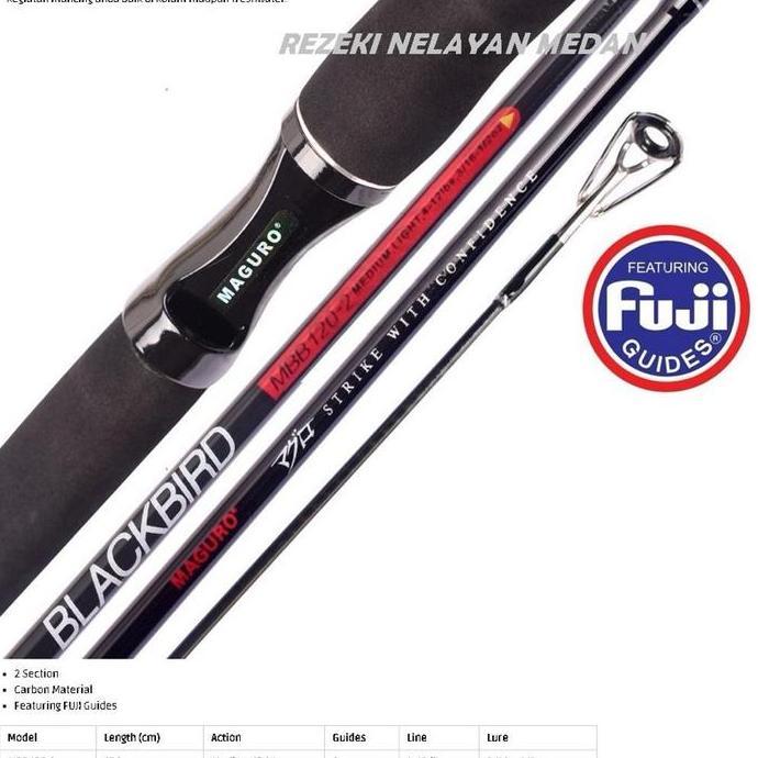 JORAN MAGURO BLACKBIRD