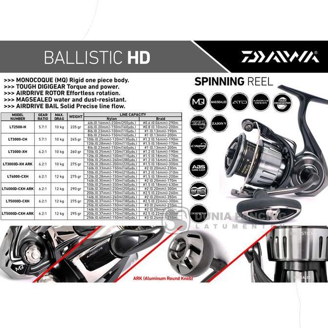 Reel Spinning DAIWA BALLISTIC HD 2025 | Saltwater | Monocoque Body | ATD Tough (Carbon)