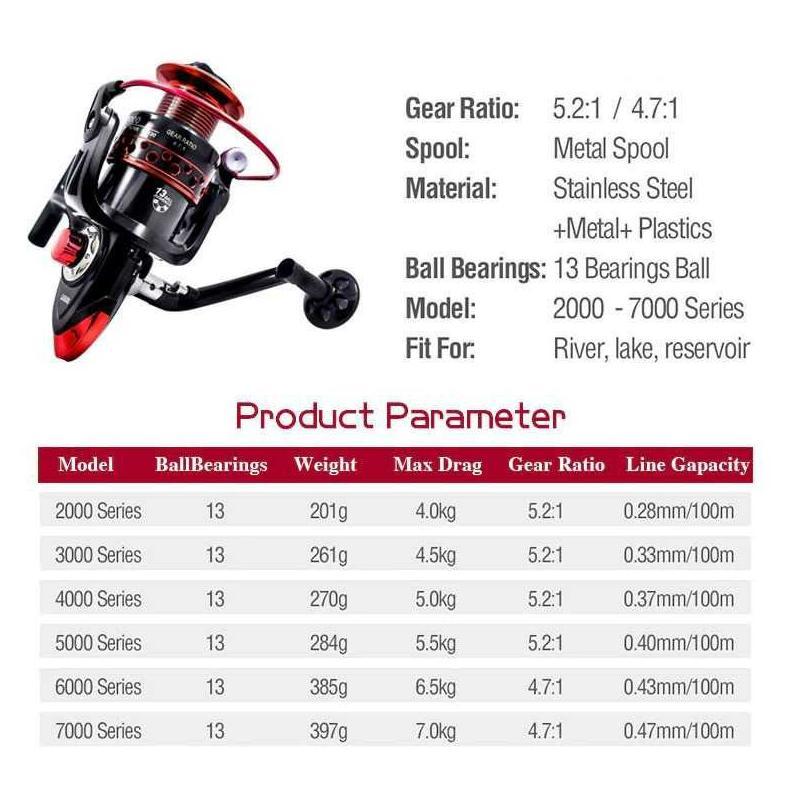 Terbaru Lk/Jk2000 Reel Pancing Spinning 5.2:1 Ball Bearing 13/12 /Rell Reel Rel Ril Riil Rill Gulung