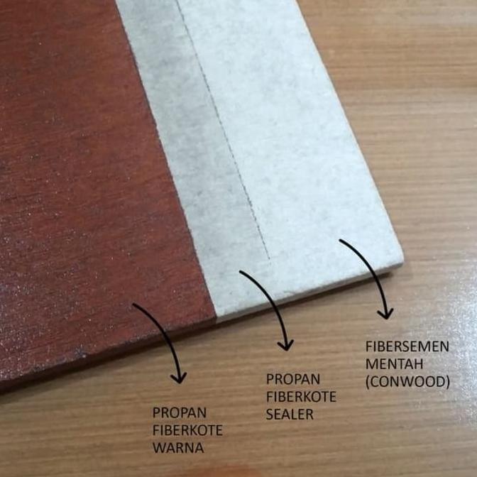 Nexwill- Propan Fiberkote Sealer Cat Dasar Fibersemen (2.5 Liter)