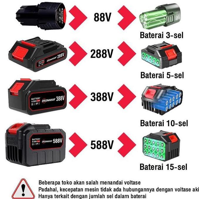 Silvergarden- Ironhoof Mesin Potong Rumput 288V/588V 650W Motor Berdaya Tinggi 2 Baterai 3000Mah-225