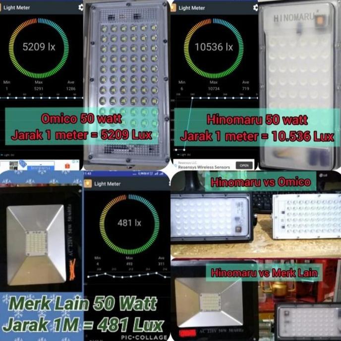 Lansungkirim- Lampu Sorot Led-Flood Light Hinomaru 50W - Putih Kap Floodlight 50 Wat