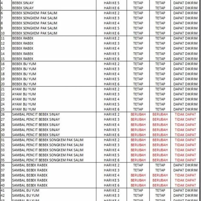 BEBEK GORENG SINJAY KREMES SPESIAL SAMBAL PENCIT KHAS BANGKALAN