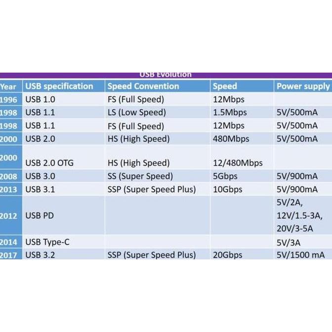 Adaptor NGFF key B to USB dengan slot sim | Adaptor modem rakitan