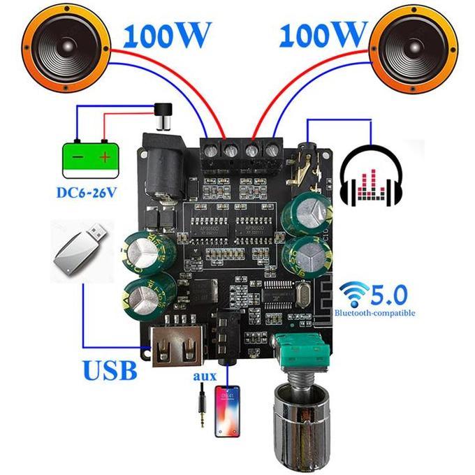Modul Power Amplifier Mini Audio Amplifier Bluetooth 5.0 Class D 2X100W Premium
