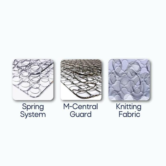 Kasur Mattras Spring Bed Central Deluxe Single 90x200cm BANDUNG