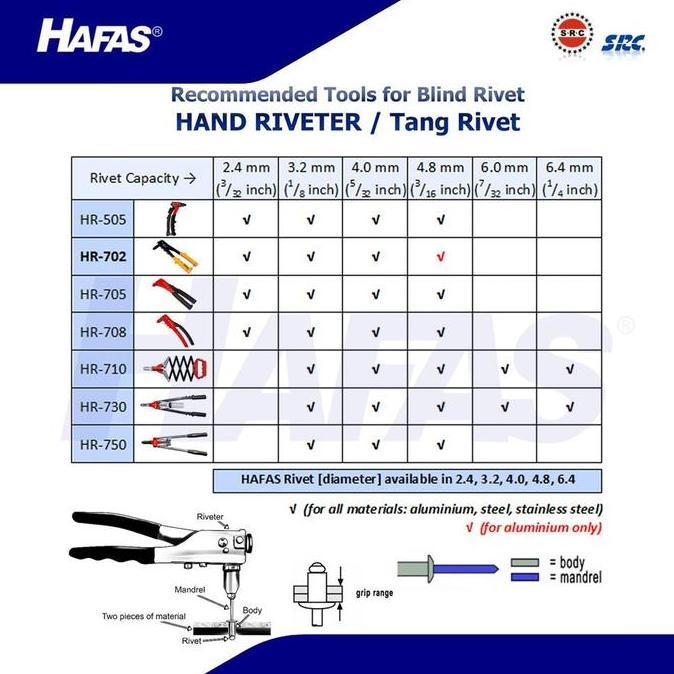 Hand Riveter, Tang Rivet SRC HR-710